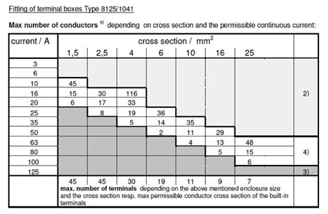 ex e junction box calculation|ex e box practicalities.